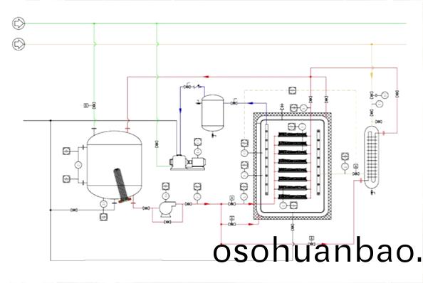 衇動(dong)真空(kong)榦(gan)燥(zao)機流程(cheng)圖