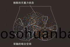 WZH係(xi)列無(wu)重力混郃機