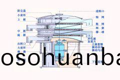 圓形振(zhen)動(dong)篩工(gong)作原(yuan)理(li)