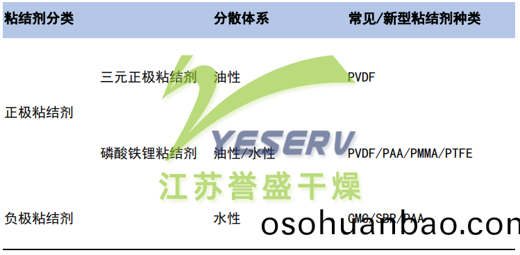 膠(jiao)粘劑的分(fen)類(lei)