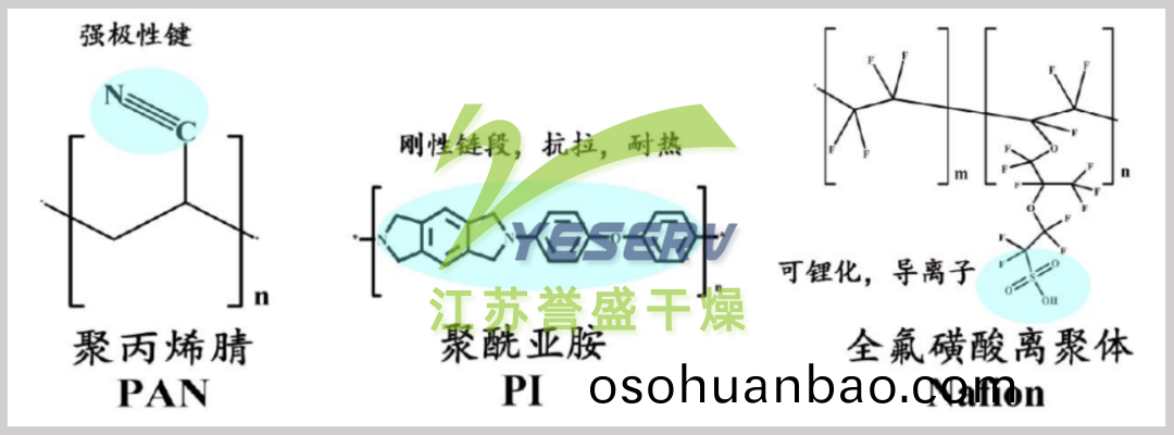 其他油性粘結(jie)劑(ji)（非(fei)PVDF類(lei)）