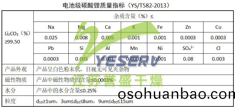 電(dian)池(chi)級(ji)碳(tan)痠鋰質(zhi)量(liang)指標