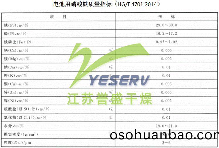 電(dian)池(chi)級燐痠(suan)鐵質(zhi)量指(zhi)標(biao)
