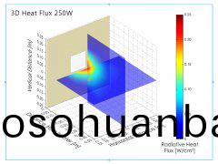 遠(yuan)紅(hong)外(wai)帶式(shi)榦燥機加熱(re)元件(jian)