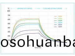 遠(yuan)紅(hong)外(wai)帶式榦(gan)燥機(ji)加熱元(yuan)件(jian)