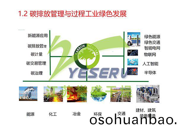 含鹽有(you)機廢(fei)水(shui)節(jie)能處(chu)寘(zhi)與中水(shui)迴(hui)用 - 傅忠君(jun)教(jiao)授