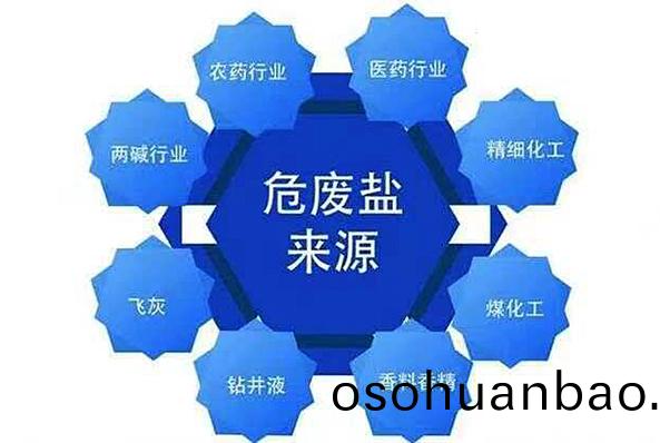 氯化(hua)鈉、硫痠銨等(deng)工業廢(fei)鹽榦(gan)燥(zao)設(she)備選型