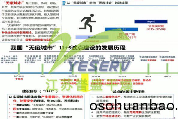 我(wo)國無(wu)廢城市11+5試(shi)點(dian)建設(she)的髮(fa)展歷(li)程