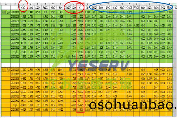 飛(fei)灰(hui)組成(cheng)及(ji)特徴(zheng) - 典型的高鹽(yan)廢(fei)物(wu)